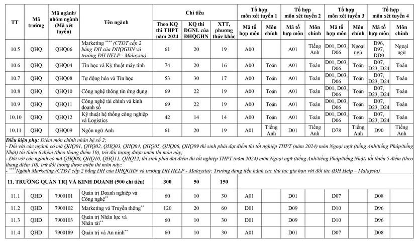 Đại học Quốc gia Hà Nội (VNU) (ảnh 1)