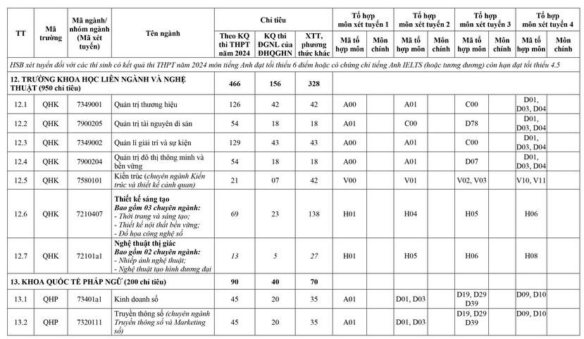 Đại học Quốc gia Hà Nội (VNU) (ảnh 1)