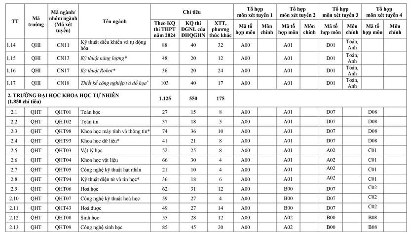 Đại học Quốc gia Hà Nội (VNU) (ảnh 1)