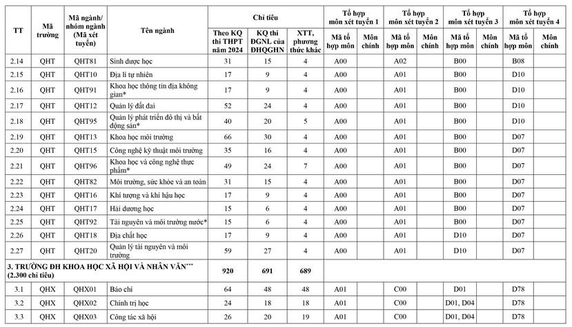 Đại học Quốc gia Hà Nội (VNU) (ảnh 1)