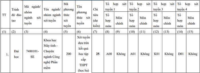 Viện nghiên cứu và đào tạo Việt - Anh (Đại học Đà Nẵng) (DDV) (ảnh 1)