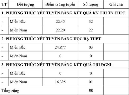 Trường Sĩ quan Đặc công (DCH) (ảnh 1)