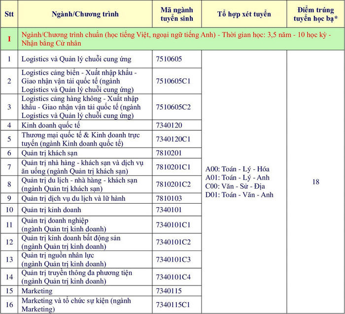 Đại học Bà Rịa - Vũng Tàu (BVU) (ảnh 1)