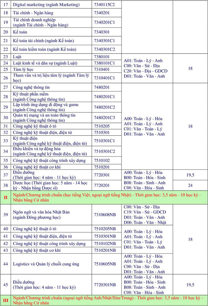 Đại học Bà Rịa - Vũng Tàu (BVU) (ảnh 1)