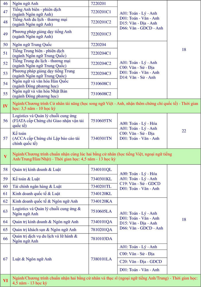 Đại học Bà Rịa - Vũng Tàu (BVU) (ảnh 1)