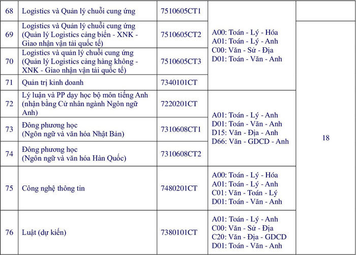 Đại học Bà Rịa - Vũng Tàu (BVU) (ảnh 1)