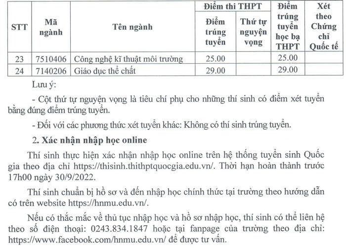 Đại học Thủ Đô Hà Nội công bố điểm chuẩn năm 2022 (ảnh 1)