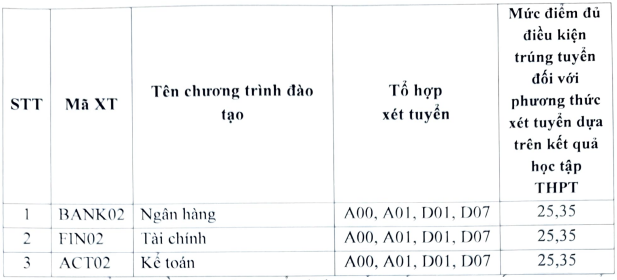 Học viện Ngân hàng - Phân viện Bắc Ninh (NHB) (ảnh 1)