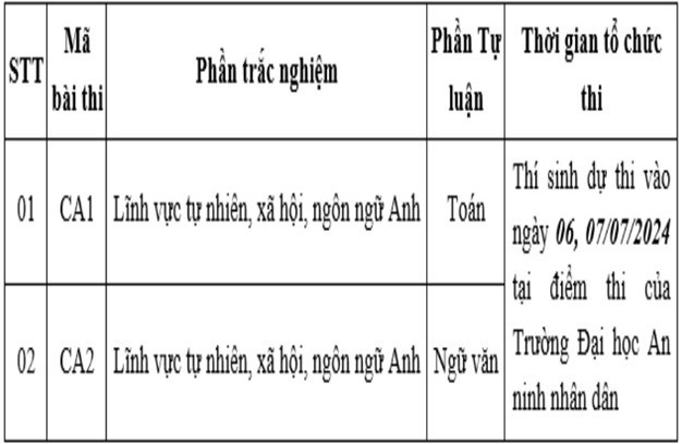 Đại học An ninh nhân dân (ANS) (ảnh 1)