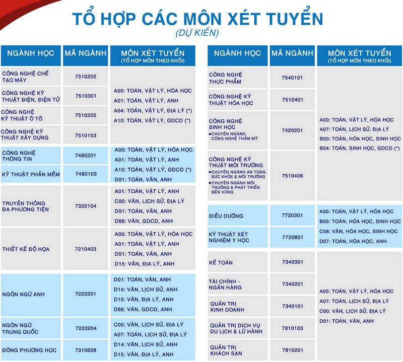 Phương án tuyển sinh trường Đại học Công nghệ Đồng Nai năm 2024 mới nhất (ảnh 1)