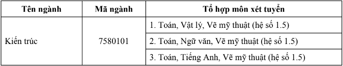 Đại học Khoa học - Đại học Huế (DHT) (ảnh 1)