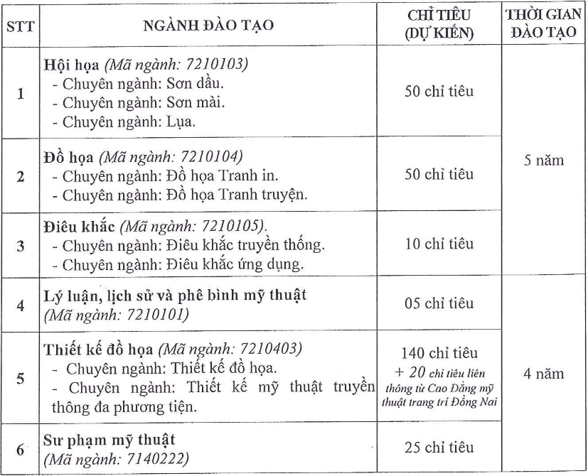 Ngành đào tạo và chỉ tiêu tuyển sinh trường Đại học Mỹ thuật Thành phố Hồ Chí Minh năm 2024 (ảnh 1)