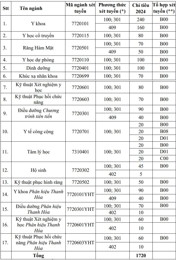 Đại học Y Hà Nội (YHB) (ảnh 1)