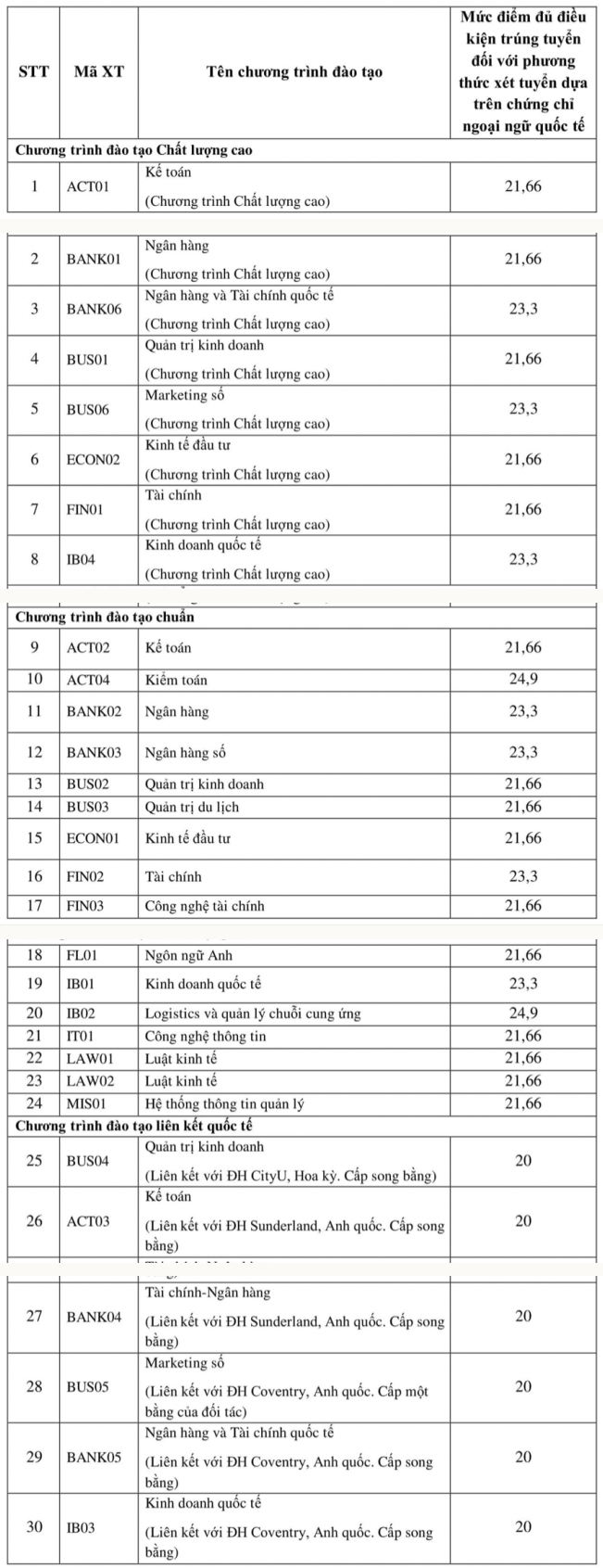 Học viện Ngân hàng (NHH) (ảnh 1)