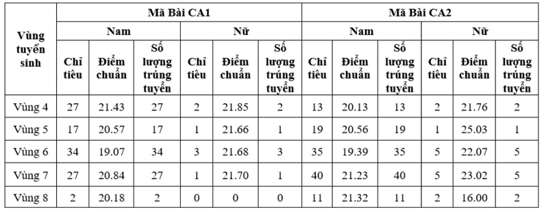 Đại học An ninh nhân dân (ANS) (ảnh 1)