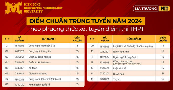 Đại học Công nghệ Miền Đông (MIT) (ảnh 1)