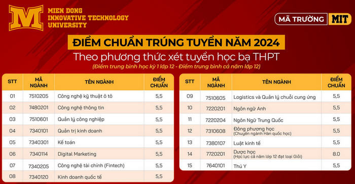 Đại học Công nghệ Miền Đông (MIT) (ảnh 1)