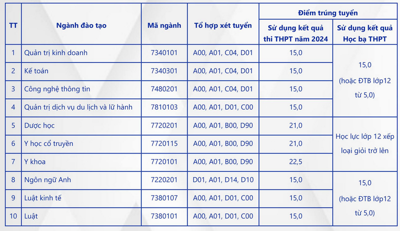 Đại học Kinh Bắc (UKB) (ảnh 9)