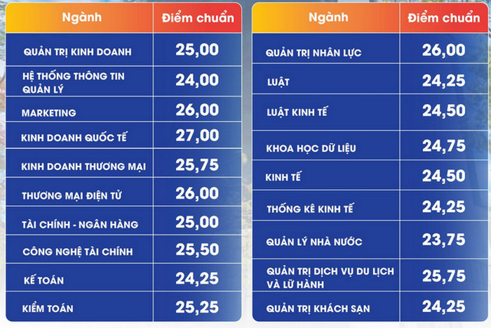 Đại học Kinh tế - Đại học Đà Nẵng (DDQ) (ảnh 1)