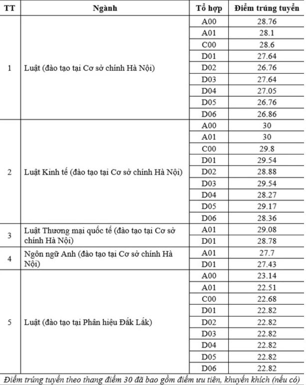 Đại học Luật Hà Nội (LPH) (ảnh 1)