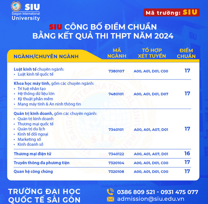 Điểm chuẩn Đại học Quốc tế Sài Gòn năm 2024 (ảnh 1)