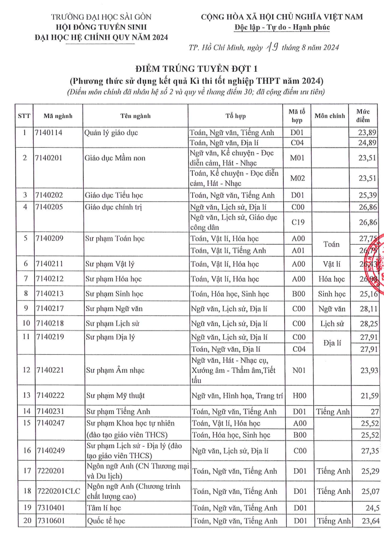 Đại học Sài Gòn (SGD) (ảnh 1)