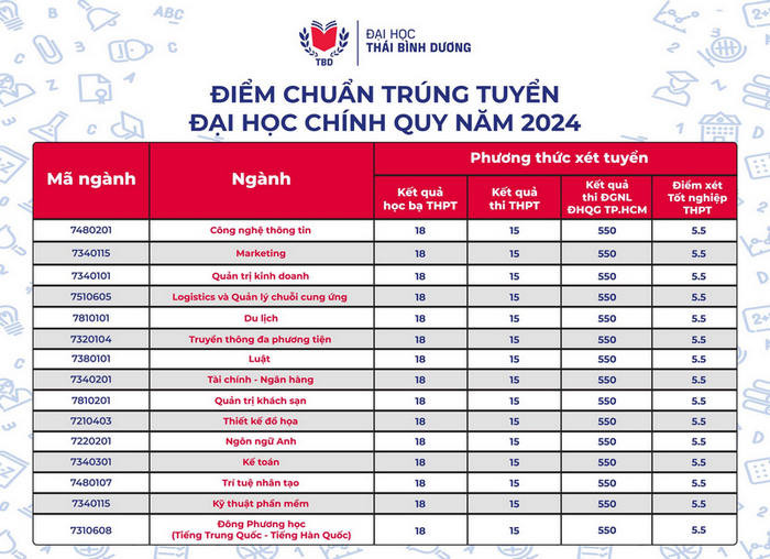 Đại học Thái Bình Dương (TBD) (ảnh 1)