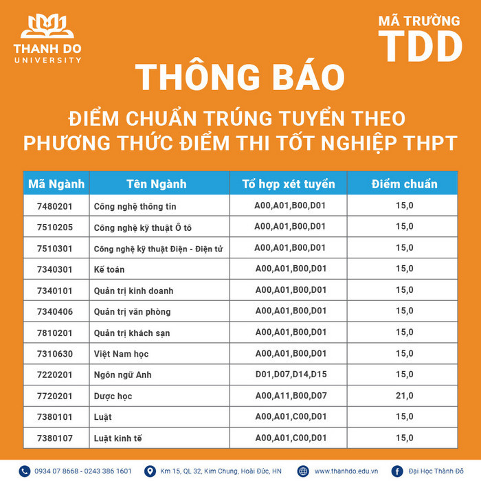 Điểm chuẩn Đại học Thành Đô năm 2022 (ảnh 1)