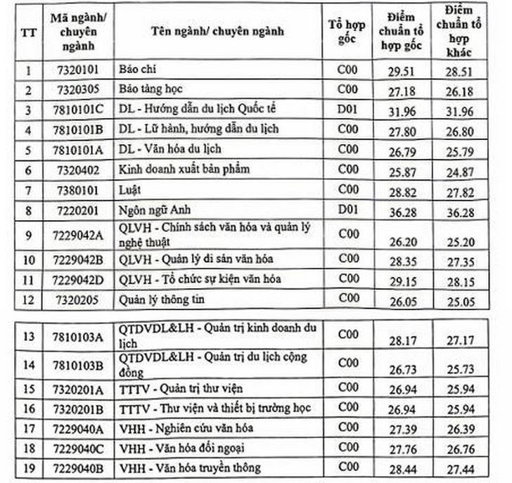 Đại học Văn hóa Hà Nội (VHH) (ảnh 1)