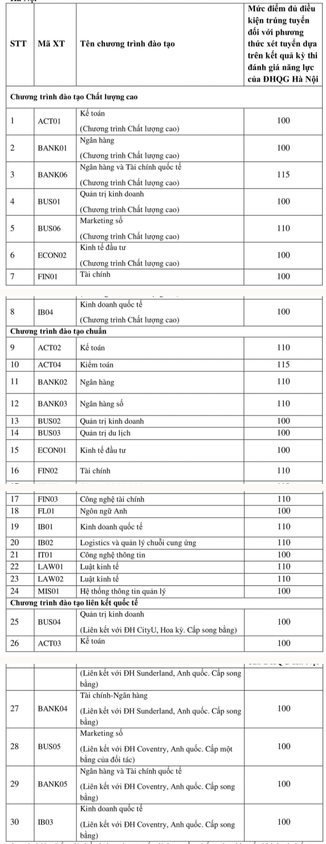 Học viện Ngân hàng (NHH) (ảnh 1)