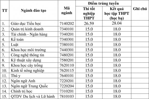 Đại học Hà Tĩnh (HHT) (ảnh 1)