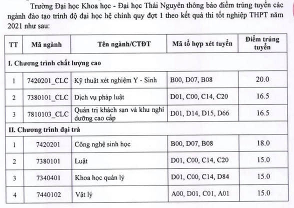 Điểm chuẩn Đại học Khoa học - Đại học Thái Nguyên năm 2021 (ảnh 1)