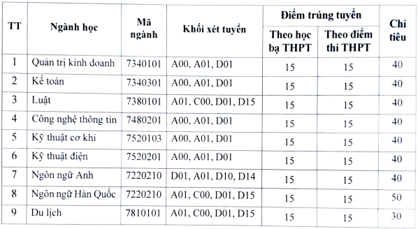 Đại học Kinh tế Công nghệ Thái Nguyên (DVB) (ảnh 1)