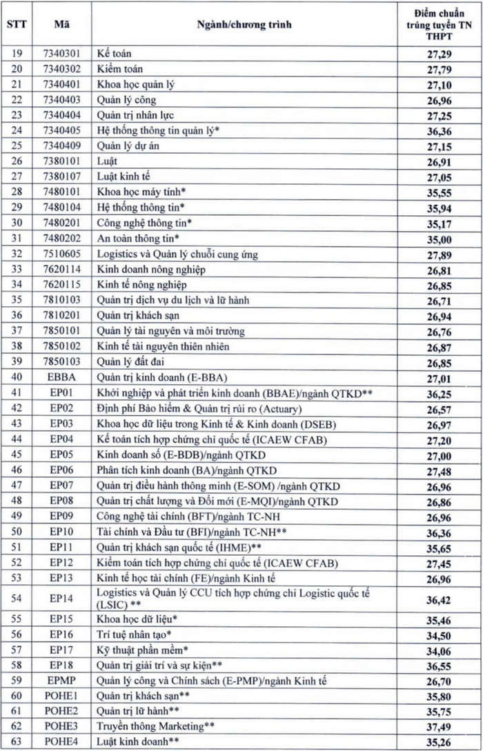 Đại học Kinh tế Quốc dân (KHA) (ảnh 1)