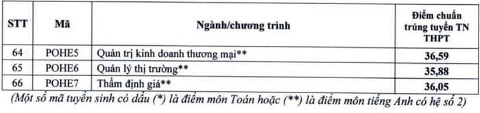 Đại học Kinh tế Quốc dân (KHA) (ảnh 1)