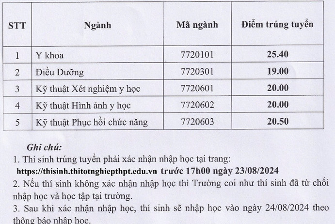 Điểm chuẩn Đại học Kỹ thuật Y tế Hải Dương năm 2024 (ảnh 1)