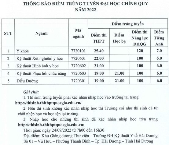 Điểm chuẩn Đại học Kỹ thuật Y tế Hải Dương năm 2022  (ảnh 1)