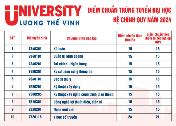 Đại học Lương Thế Vinh (DTV) (ảnh 1)