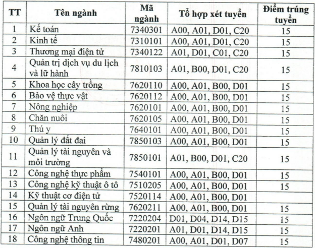 Đại học Nông lâm Bắc Giang (DBG) (ảnh 1)