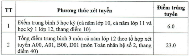 Đại học Nông lâm Bắc Giang (DBG) (ảnh 1)