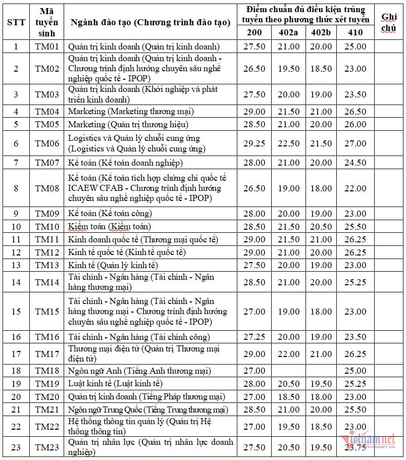 Đại học Thương mại (TMU) (ảnh 3)