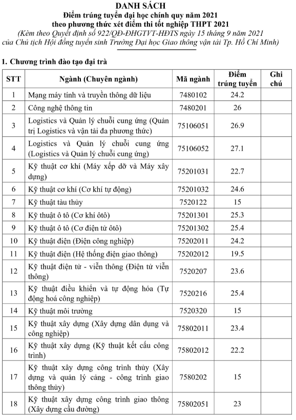 Điểm chuẩn Đại học Giao thông vận tải TP. HCM năm 2021 (ảnh 1)