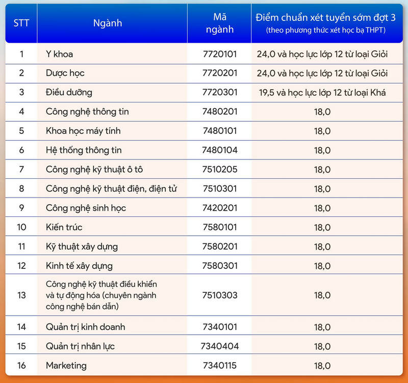 Đại học Đại Nam (DDN) (ảnh 7)