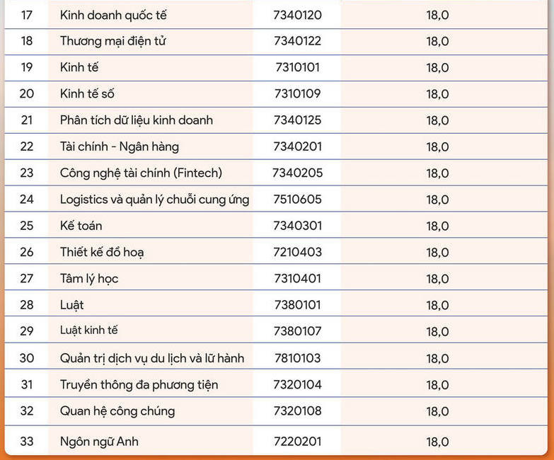 Đại học Đại Nam (DDN) (ảnh 8)