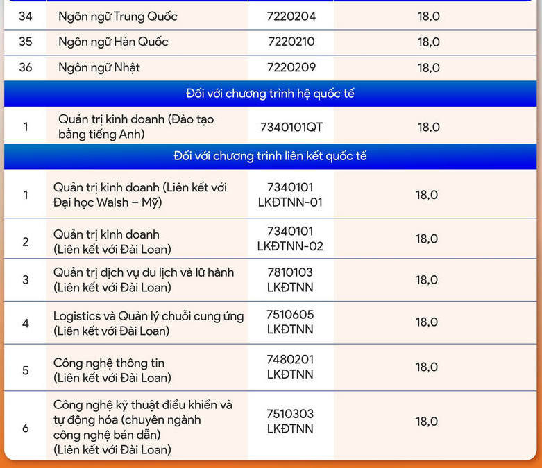 Đại học Đại Nam (DDN) (ảnh 9)