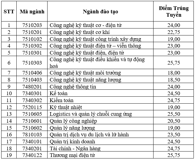 Đại học Điện lực (DDL) (ảnh 4)