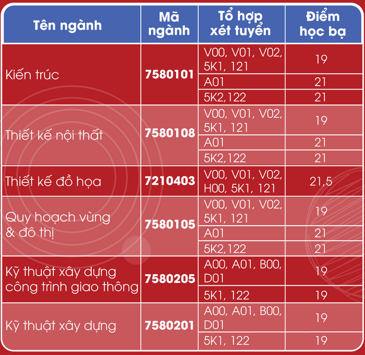 Đại học Kiến trúc Đà Nẵng (KTD) (ảnh 1)