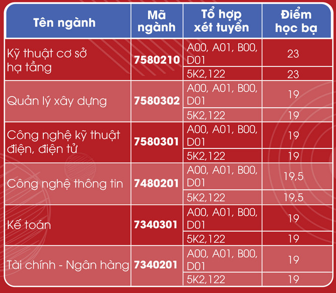 Đại học Kiến trúc Đà Nẵng (KTD) (ảnh 1)