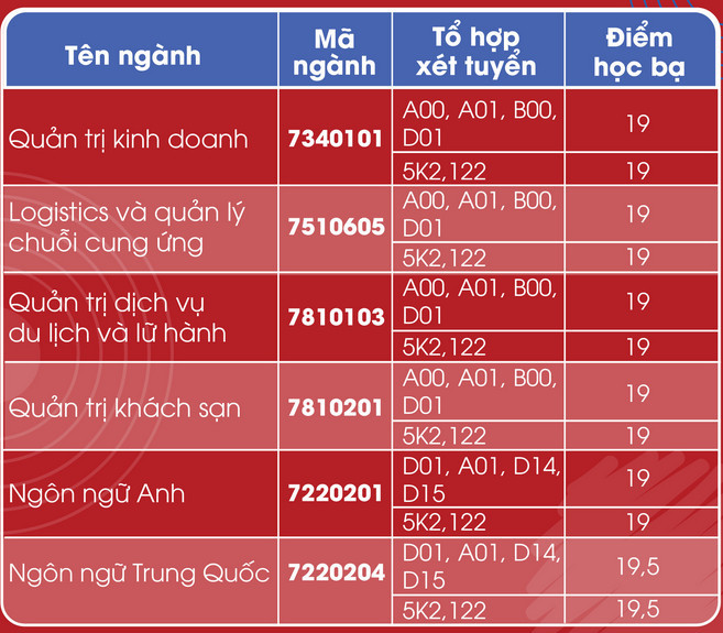 Đại học Kiến trúc Đà Nẵng (KTD) (ảnh 1)