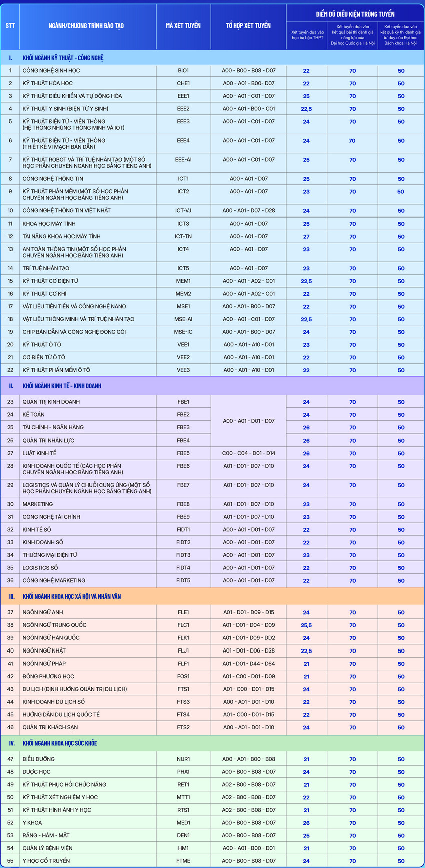 Đại học Phenikaa (PKA) (ảnh 3)